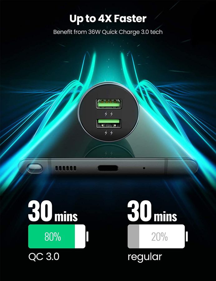 Автомобільний зарядний пристрій Ugreen CD213 36W 2xUSB QC 3.0 3A Car Charger (Dark Blue) (6689298) 