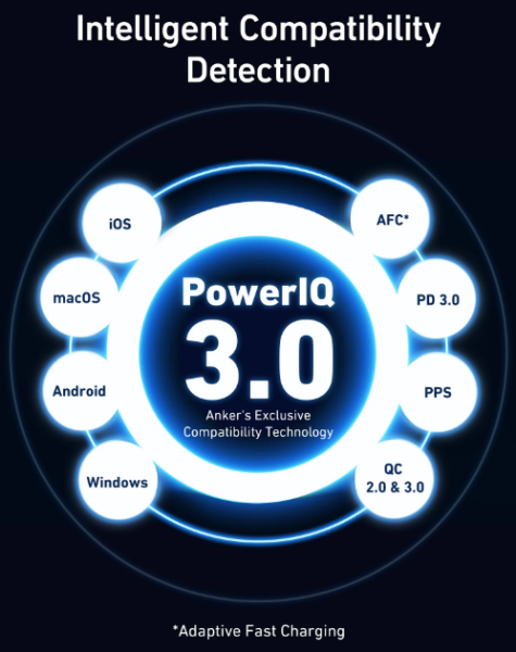 Мережевий зарядний пристрій ANKER PowerPort 736 Nano II - 100W 2xUSB-C PD & 1xPIQ GaN  (6837239) 