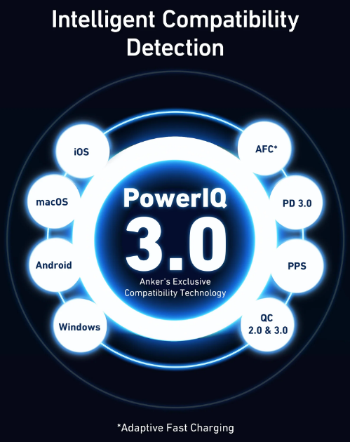 Мережевий зарядний пристрій ANKER PowerPort 736 Nano II - 100W 2xUSB-C PD & 1xPIQ GaN  (6837239) 