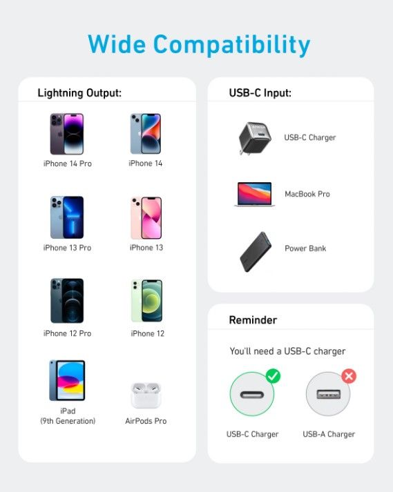 Кабель Anker 322 USB-C to Lightning - 0.9m Nylon White (6908996) 