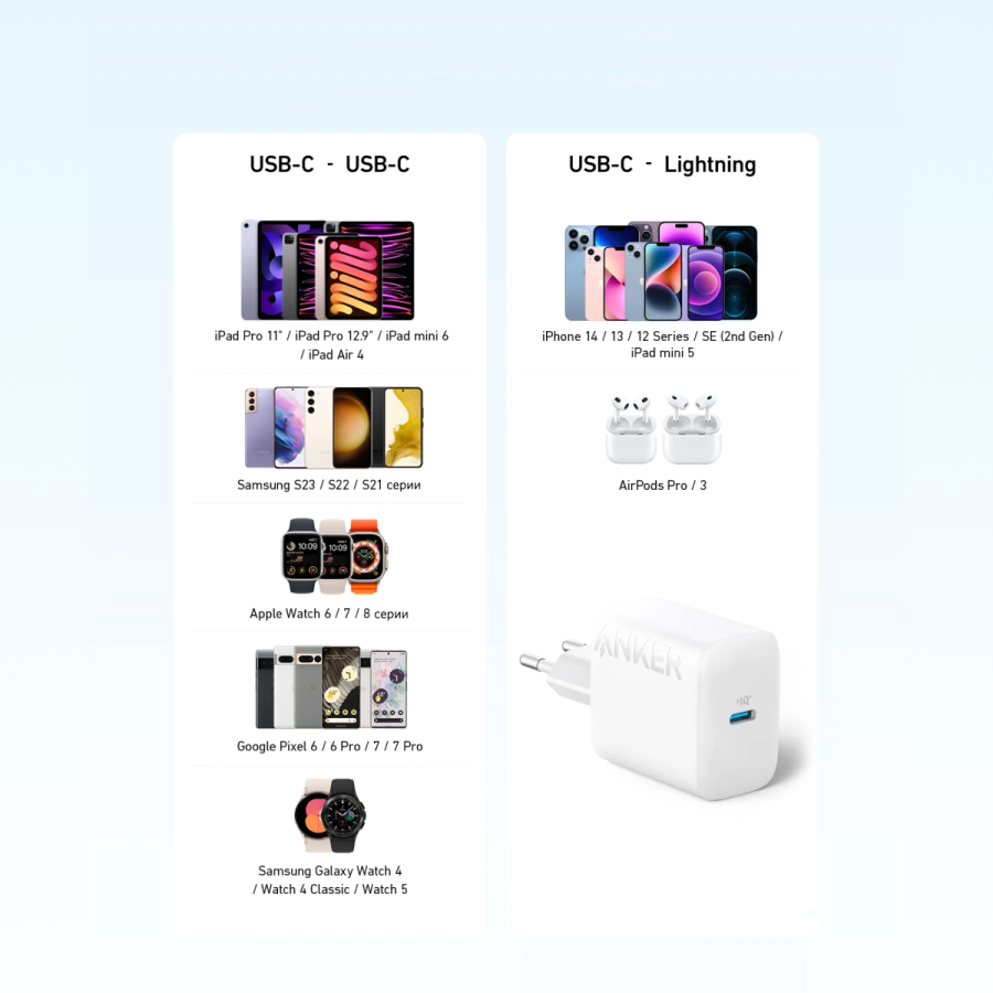 Мережевий зарядний пристрій Anker PowerPort - 20W USB-C White (6924819) 