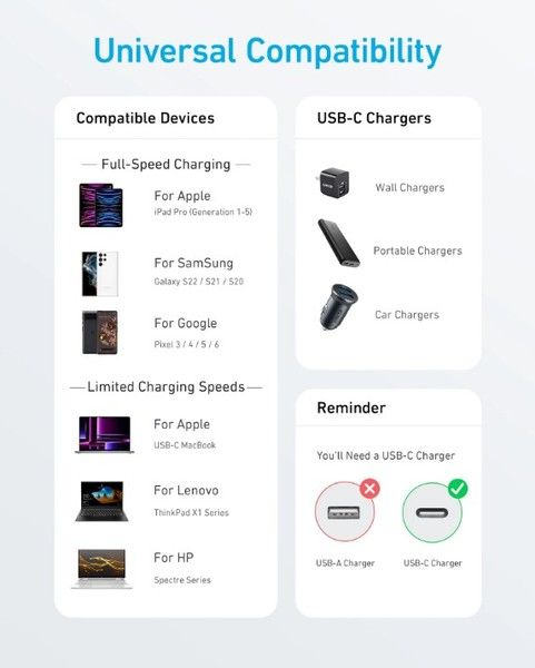Кабель Anker 322 USB-C to USB-C - 0.9m Nylon White (6962732) 