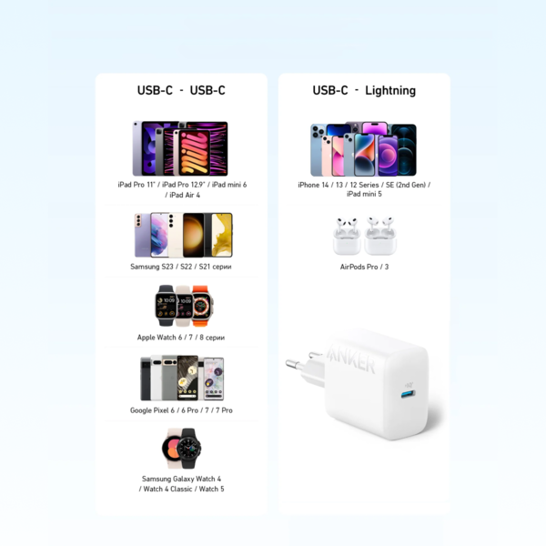 Мережевий зарядний пристрій Anker PowerPort - 20W USB-C + USB-C cable White (6962735) 