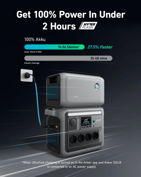 Дополнительная батарея Anker SOLIX  BP1000 Expansion Battery 1056Wh для Anker SOLIX C1000X