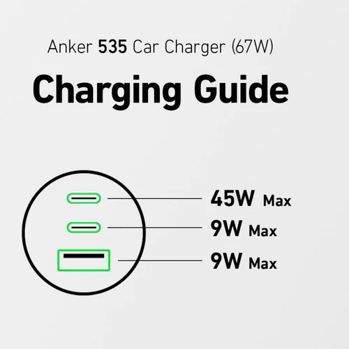 Автомобільний зарядний пристрій Anker PowerDrive 325 67W PD + 22.5W USB-A Black (7030500) 