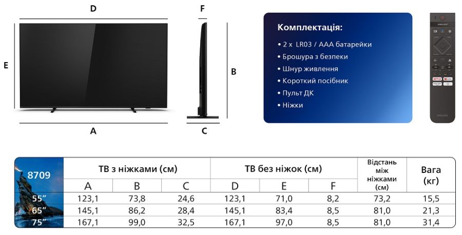 LED телевізор Philips 75PML8709/12  (7025047) 