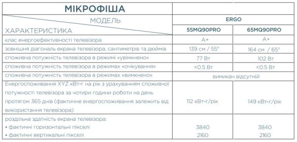 Телевізор ERGO Mini LED 65MQ90PRO (6996985) 
