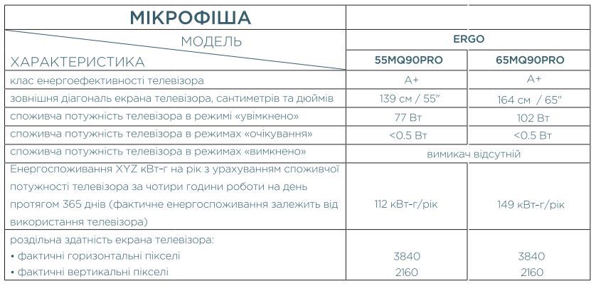 Телевізор ERGO Mini LED 65MQ90PRO (6996985) 