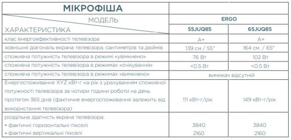 Телевізор ERGO QLED+ 65JUQ85 (6996983) 
