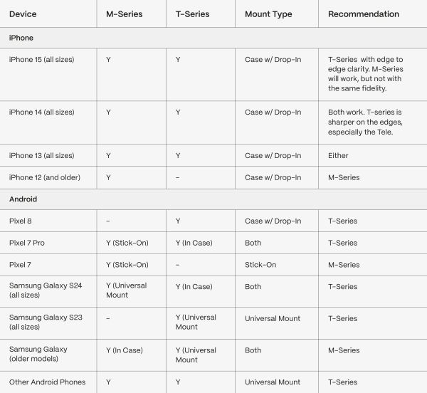 Объектив Moment 1.33x Anamorphic Mobile Lens Blue Flare - T-series