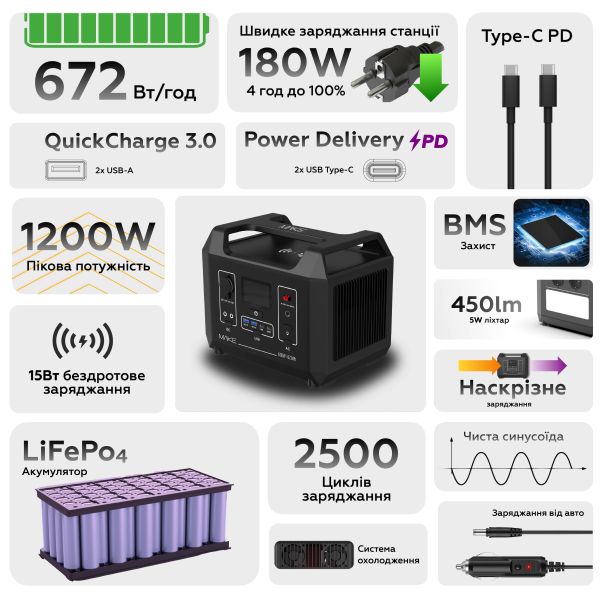 Зарядна станція MAKE MPS-6002 600W 672Wh