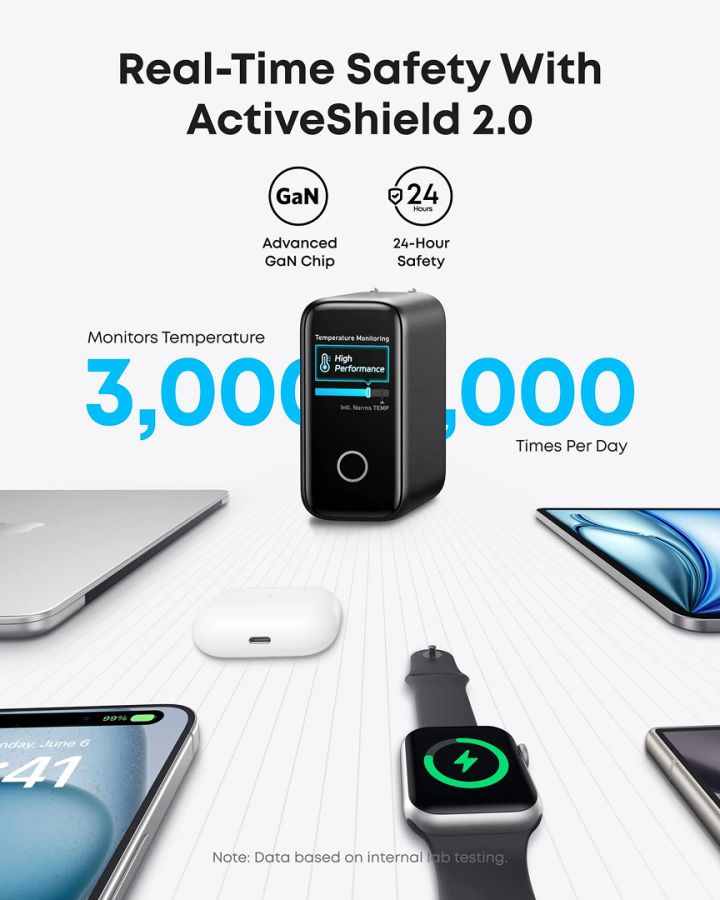 Мережевий адаптер Anker Laptop Charger (140W) з кабелем USB-C (Black)